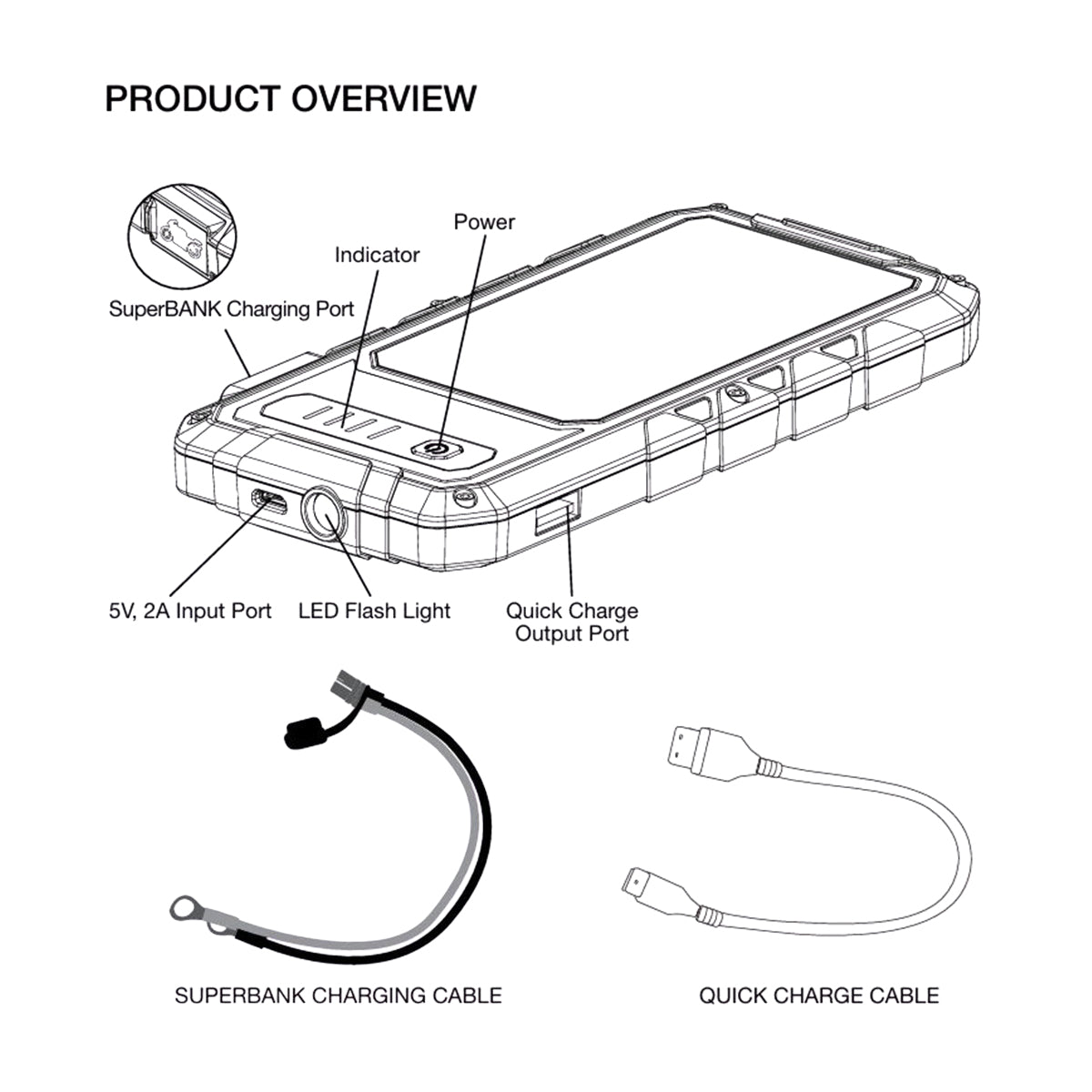Technical diagram of a phone case with labeled components and cables on a white background