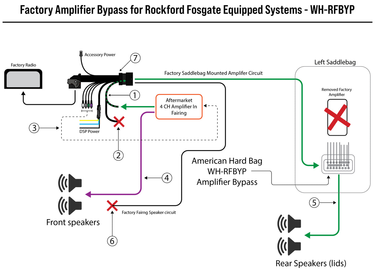 Wiring diagram for 21-23 Harley bagger adding aftermarket amp