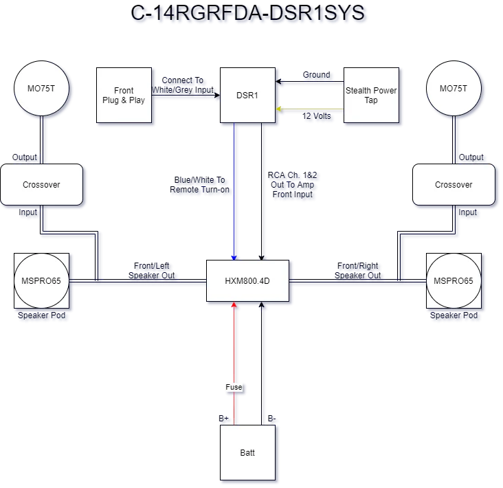 C-14RGRFDA-DSR1SYS Diagram