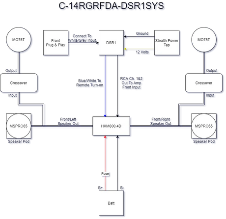 C-14RGRFDA-DSR1SYS Diagram