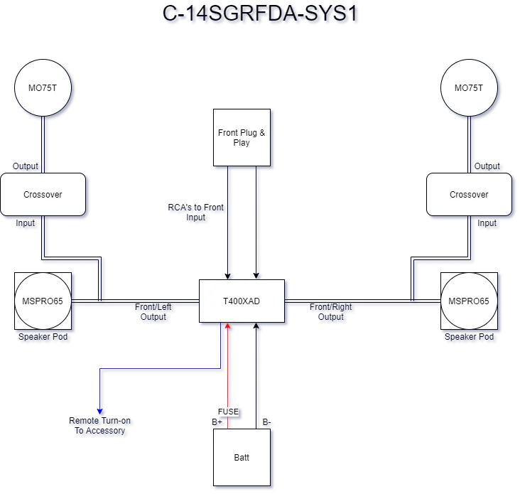 C-14SGRFDA-SYS1 Diagram