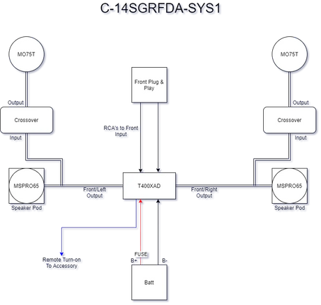 C-14SGRFDA-SYS1 Diagram