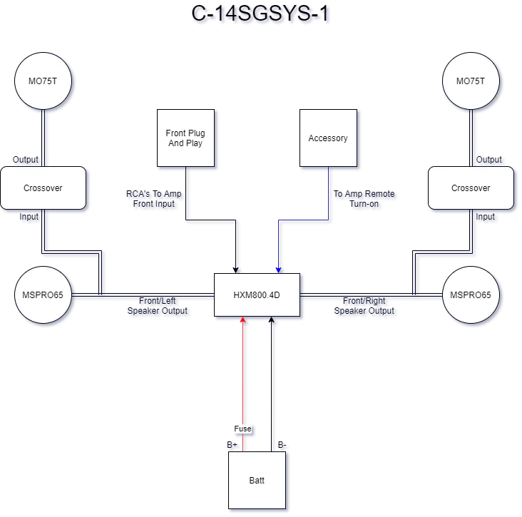 C-14SGSYS-1 Diagram