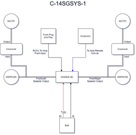 C-14SGSYS-1 Diagram