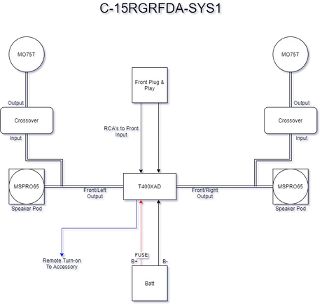 C-15RGRFDA-SYS1 Diagram
