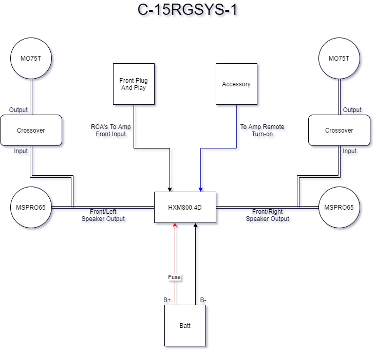 C-15RGSYS-1 Diagram