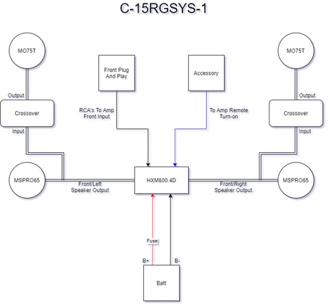 C-15RGSYS-1 Diagram