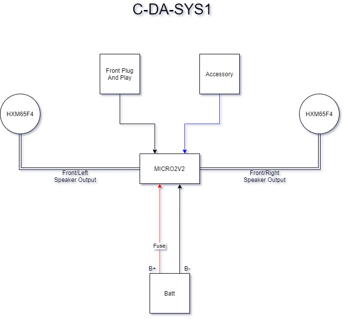 C-DA-SYS1 Diagram
