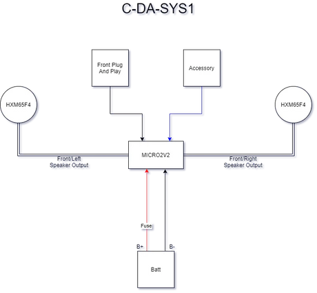 C-DA-SYS1 Diagram