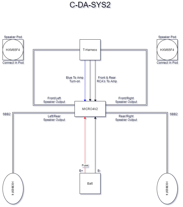 C-DA-SYS2 Diagram