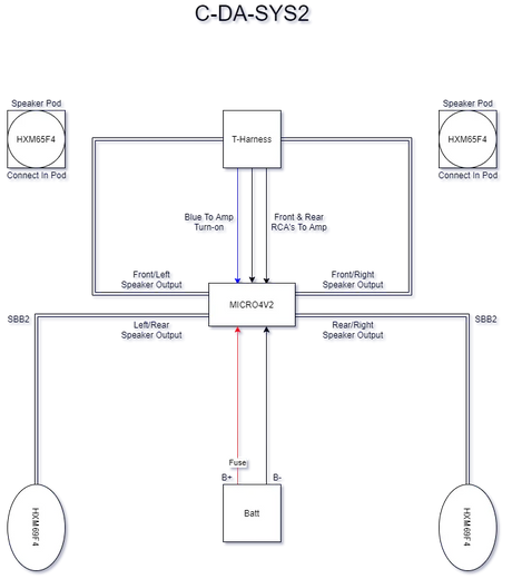 C-DA-SYS2 Diagram