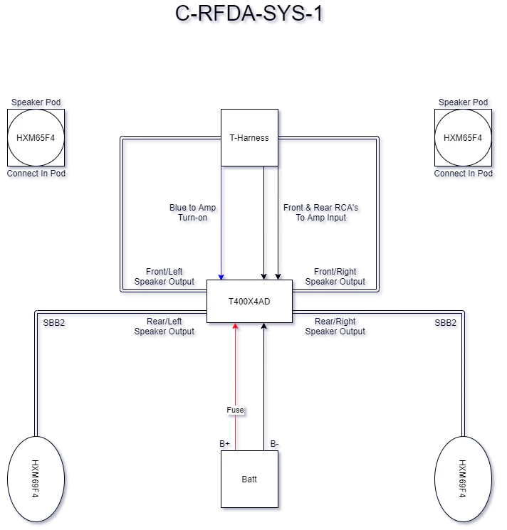 Writing Rfda C-RFDA-SYS-1 Diagram – American Hard Bag