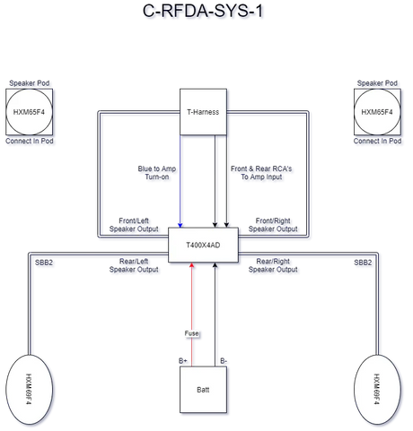 C-RFDA-SYS-1 Diagram
