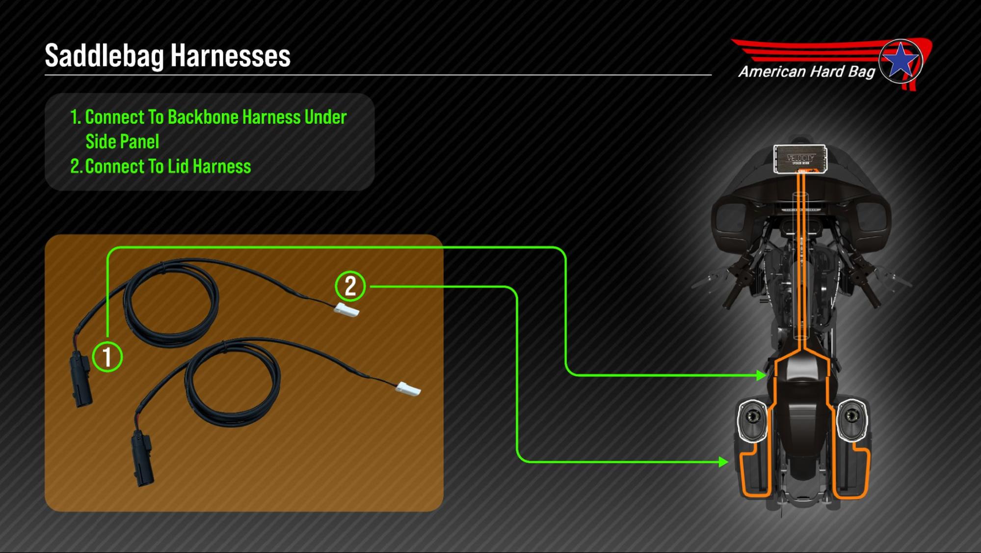 Inside saddlebag speaker harness routing