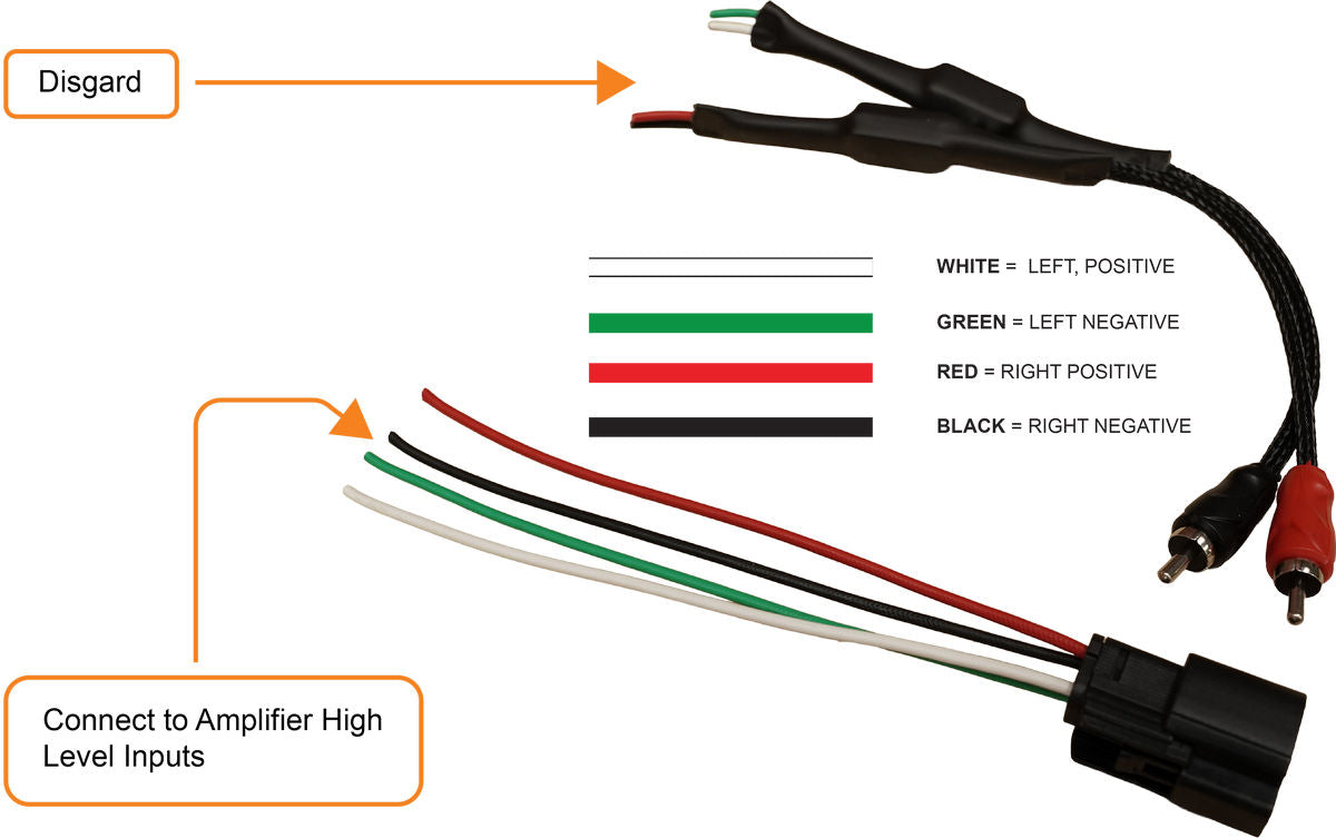 Figure 8 — Modified RCA sub harness with color legend