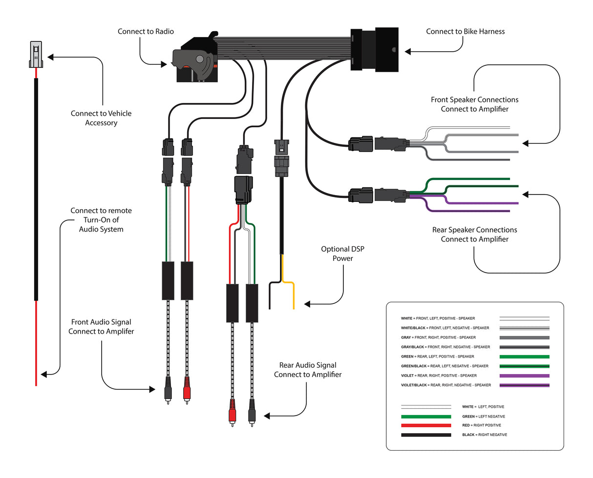 Wiring diagram for the radio t harness for harley baggers.